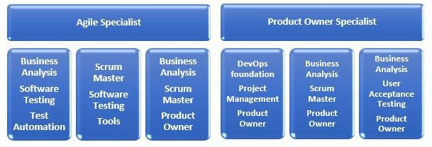 agilespeicalist