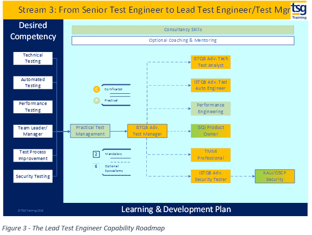 leadengineerraodmap