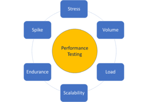 What is Performance Testing 1 perforamcetesting