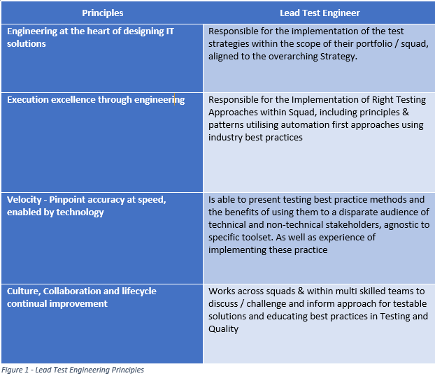 principles of lead eng
