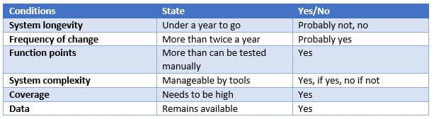 What is Automated testing and why use it? 3 systems