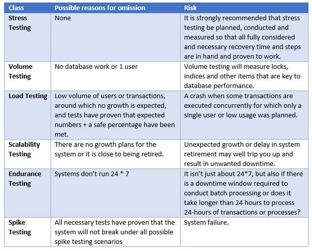 What is Performance Testing 3 table performace